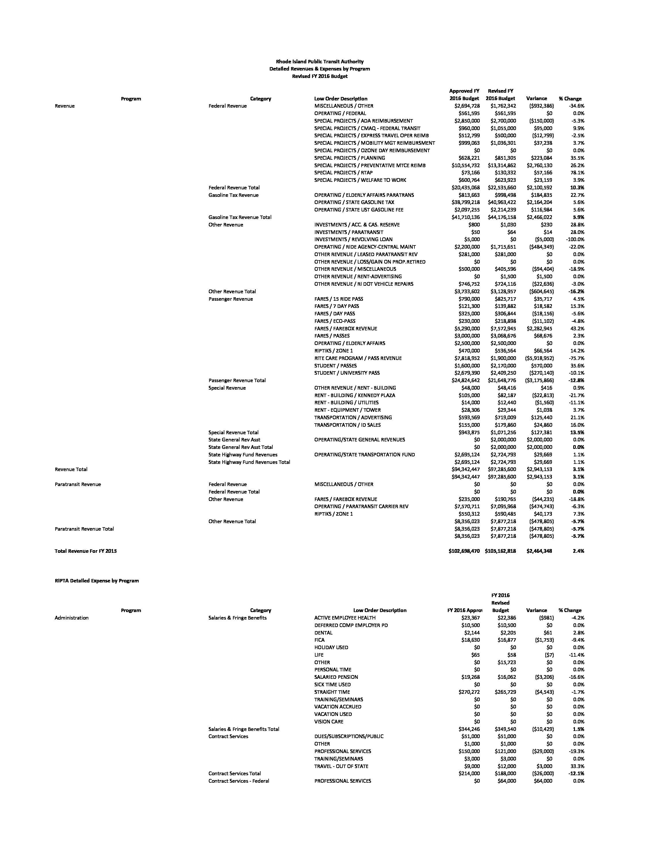 fy_2016_revised_budget